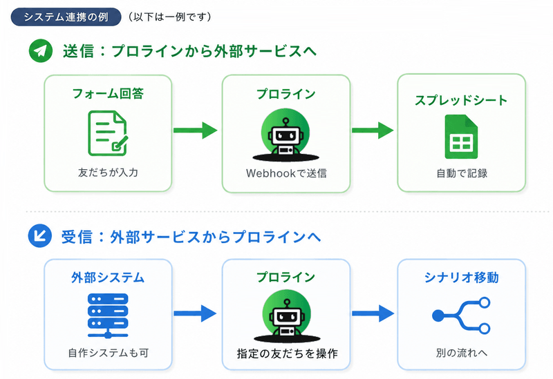 外部連携の画面イメージ